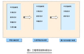 uml軟件工程組織