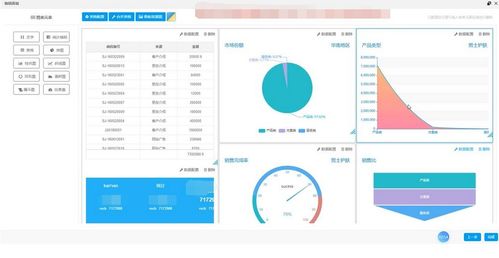 報表工具怎么選 這3款巨實用的報表工具你不能錯過